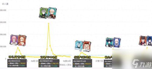 原神4.2最新卡池爆料